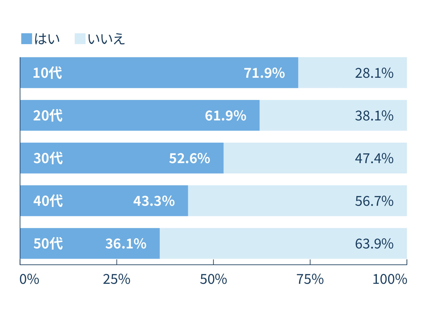 商品購入時の行動変化